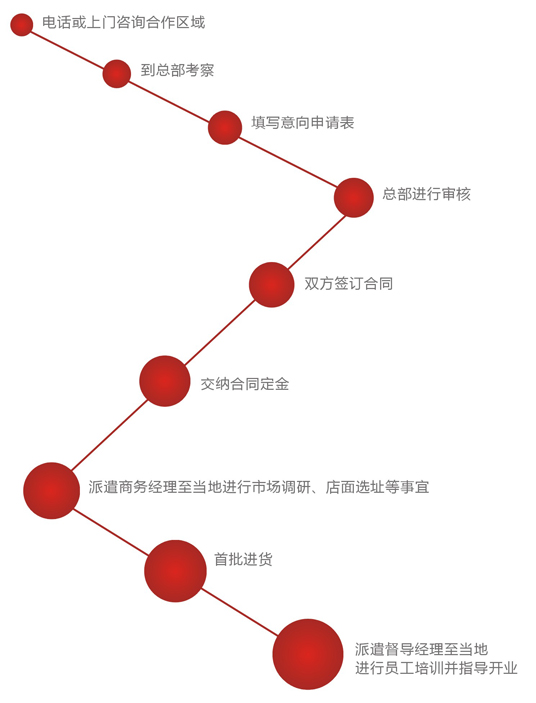 BG����(�й�)Ψһ�ٷ���վ